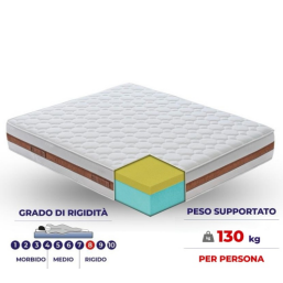 💤 PROMOZIONE FLAVIA – Memory Foam Termoregolante