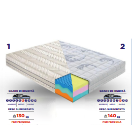 💤 ANNA – Memory I-FOAM Thermo